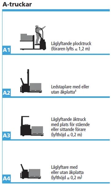Truckar av typ A