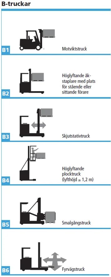 Truckar av typ B
