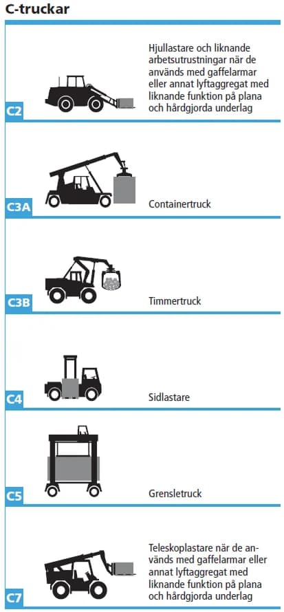 Truckar av typ C