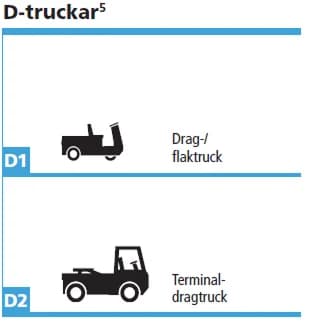 Truckar av typ D