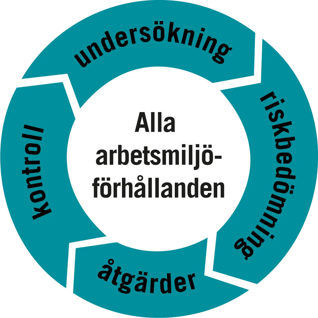 SAM-hjulet SAM-hjulet